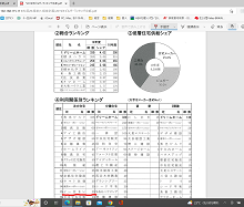 23期を終えて